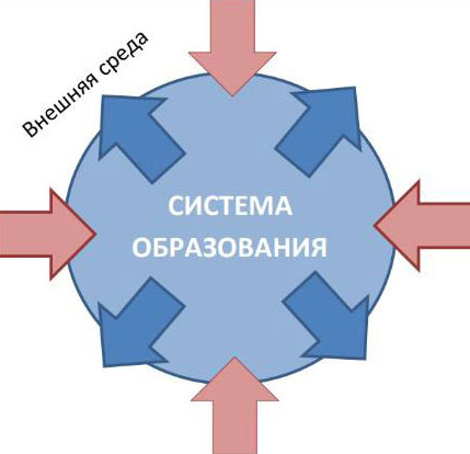 Система образования